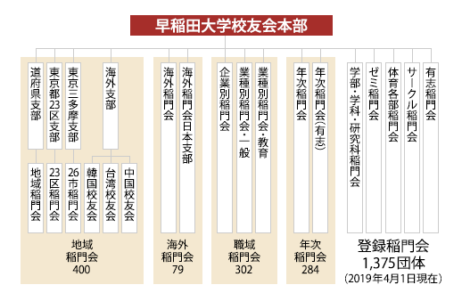 図:世界に広がる59万人の校友ネットワーク