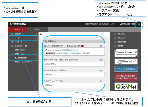 ログイン方法